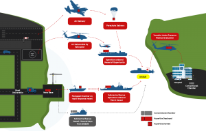 Submarine Escape – SOS Group Global
